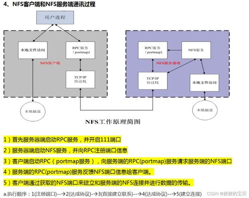 網絡系統集成中的NFS網絡文件系統實戰解析