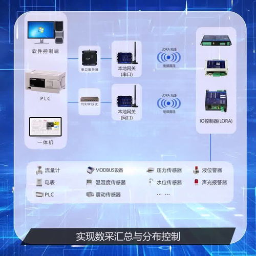 無線通訊數據采集DTU工業網關 從4G/串口到LoRa的網絡系統集成與性能驗證