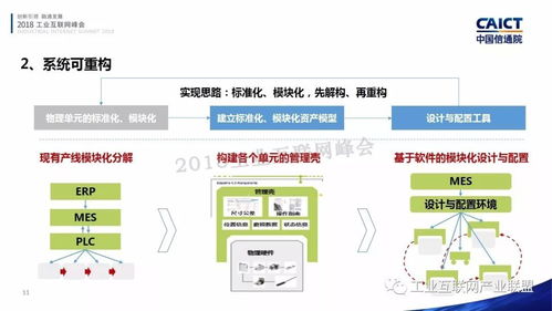 工業互聯網信息物理系統測試床中的網絡系統集成實踐——以劉棣斐團隊工作為例